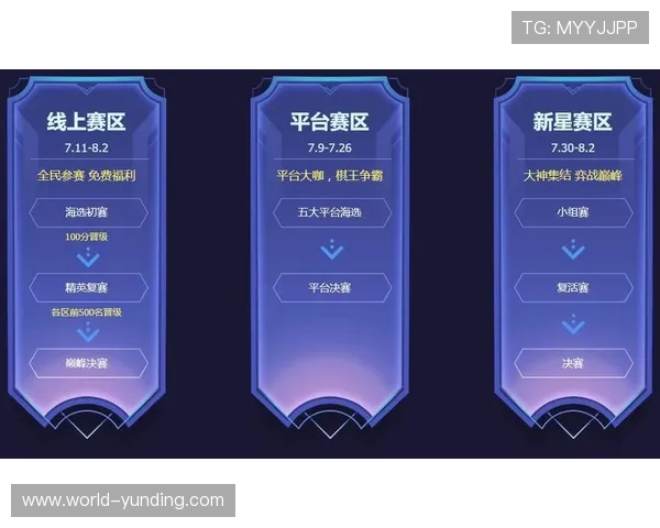 云顶赛事官网赛事报名流程详解及常见问题解答帮助玩家顺利参赛
