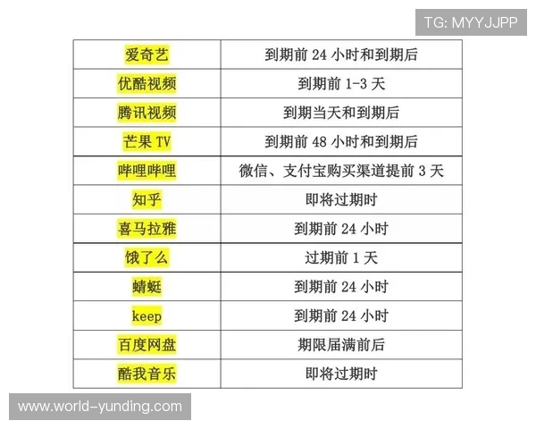 UED官百家乐官网VIP会员制度与专属福利介绍